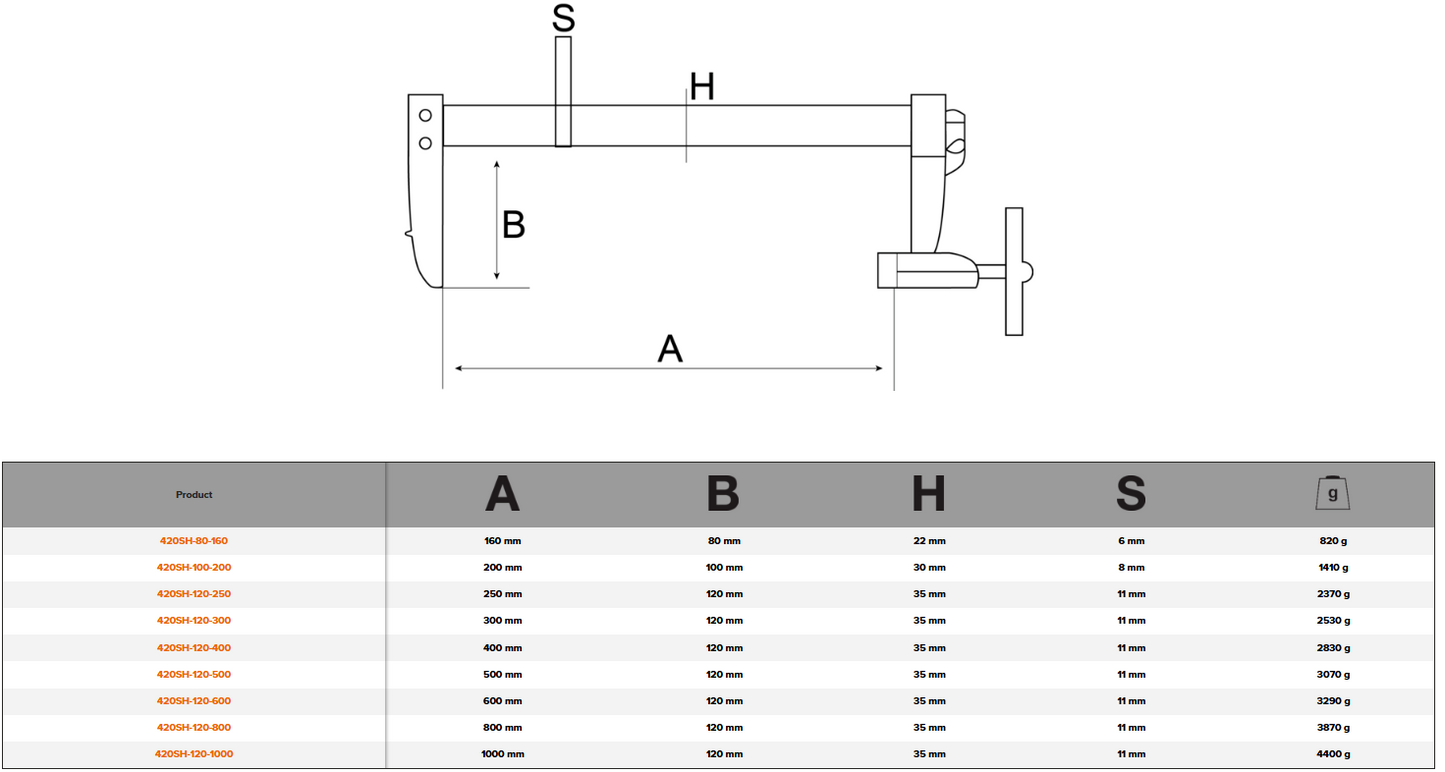Bahco F-Clamps with Rubberised Handle