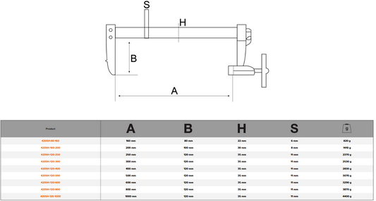 Bahco F-Clamps with Rubberised Handle